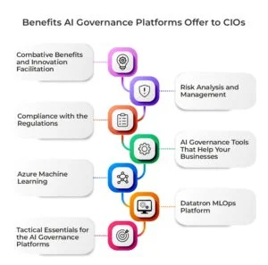 Benefites of AI Governance Platforms