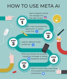 How To Use Meta AI