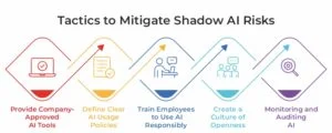 How to Mitigate Shadow AI Risks