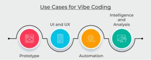 Use Cases for Vibe Coding