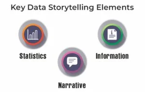 Key Data Storytelling Elements