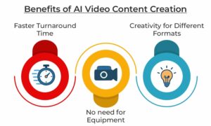 Benefits of AI Video Content Creation