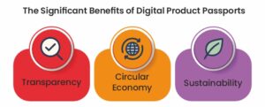 Benefits of Digital Product Passports