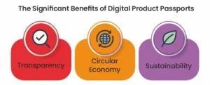 Benefits of Digital Product Passports