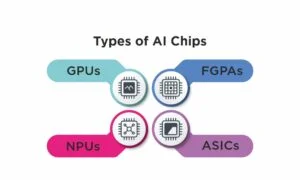 Types of AI Chips