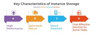 Keyย Characteristics of Instance Storage