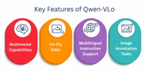 Key Features of Qwen-VLo