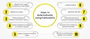 Steps to Build Authority Using Publications