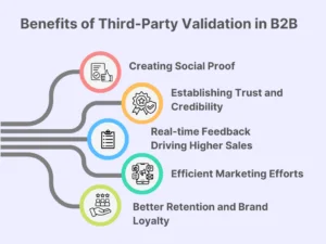 Benefits of Third-Party Validation in B2B