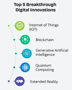 Top 5 Breakthrough Digital Innovations