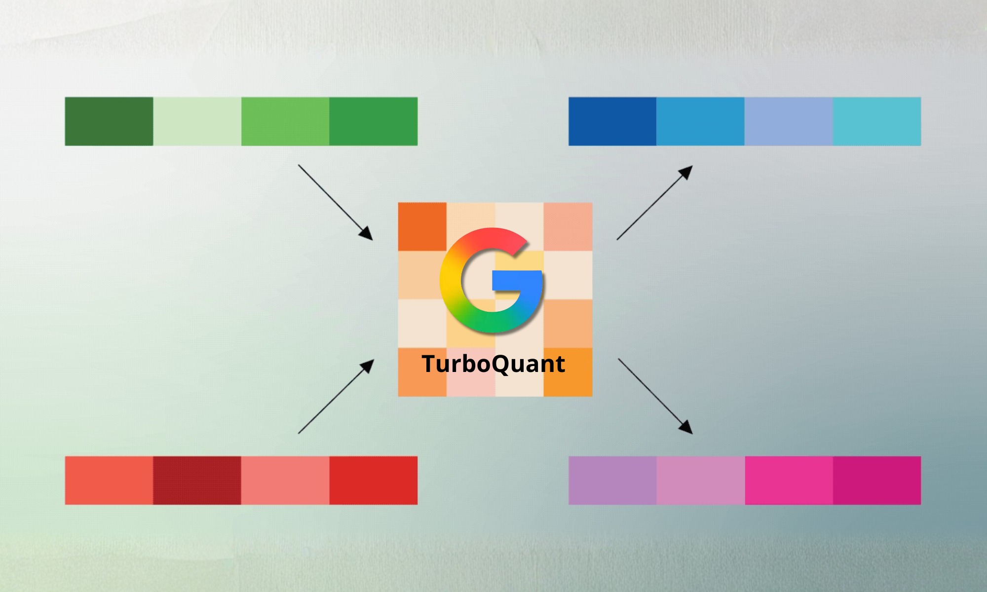 How Google’s New Algorithm TurboQuant Reduce LLM Memory?