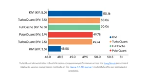 turboquant - benchmark-chart