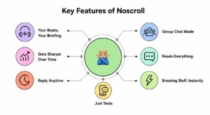 Key Features of Noscroll