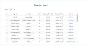 MDASH Leaderboard