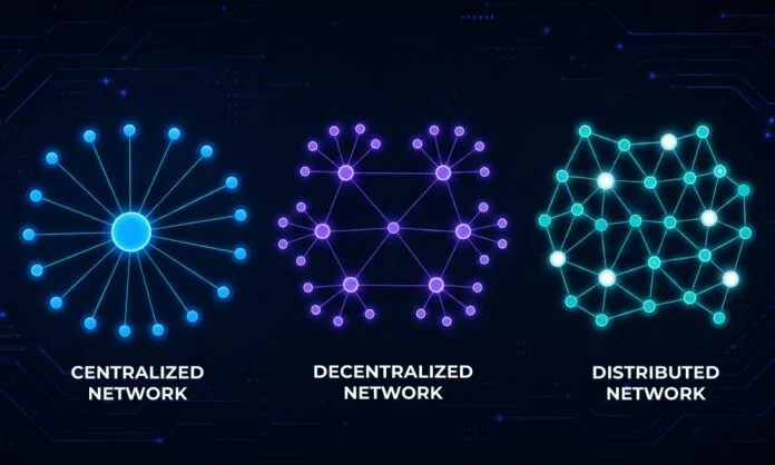 Centralized and decentralized and distributed networks
